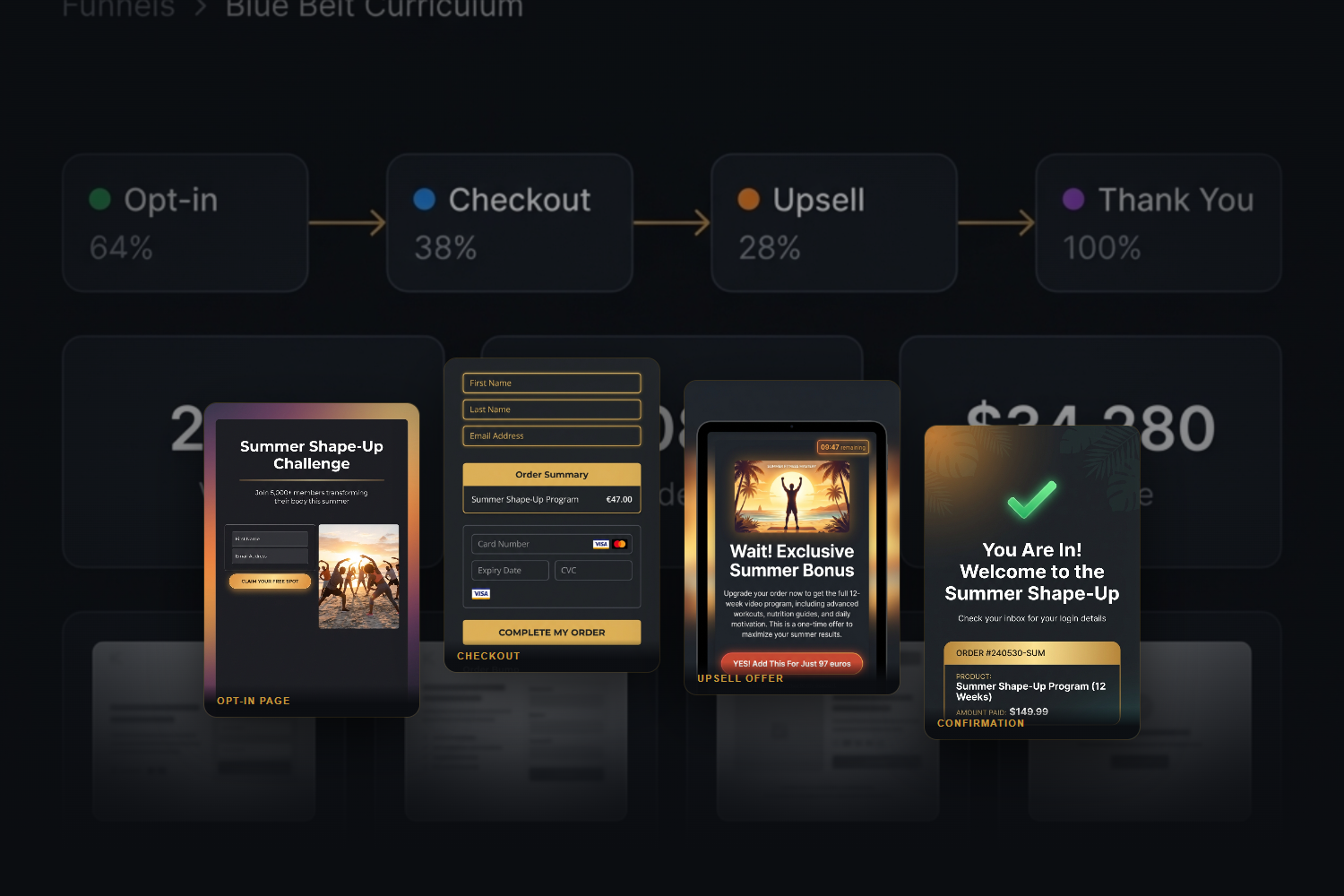 Funnel steps with conversion rates