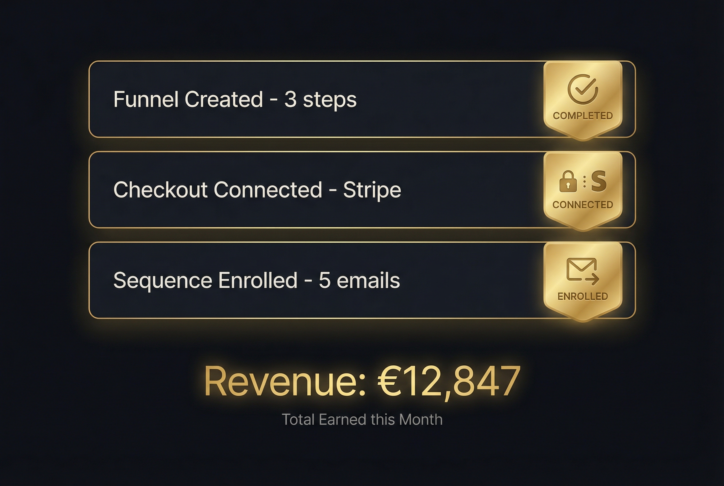 Platform dashboard results